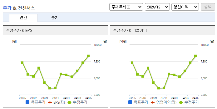 다이나믹디자인_컨센서스