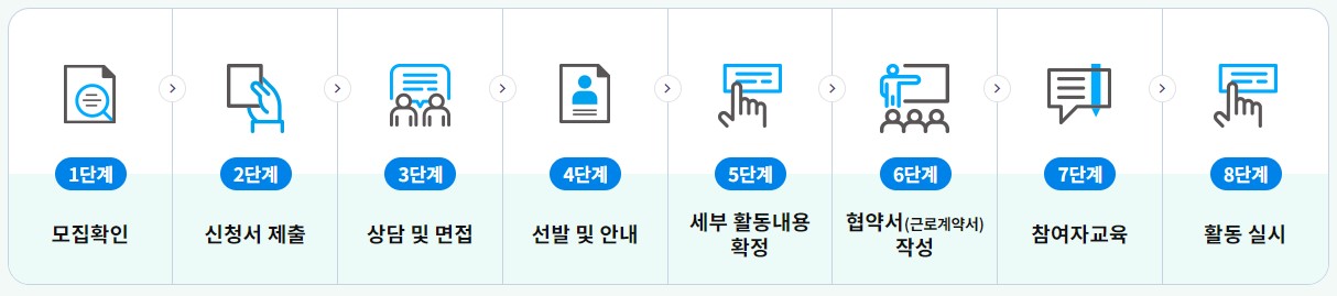 선정방법