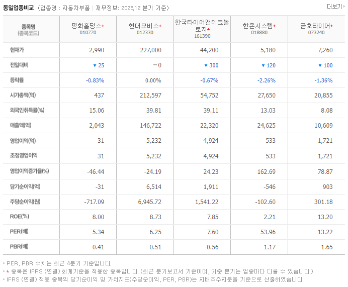 평화홀딩스_동종업비교자료