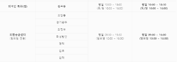 외국인 특화점, 외환 송금 센터