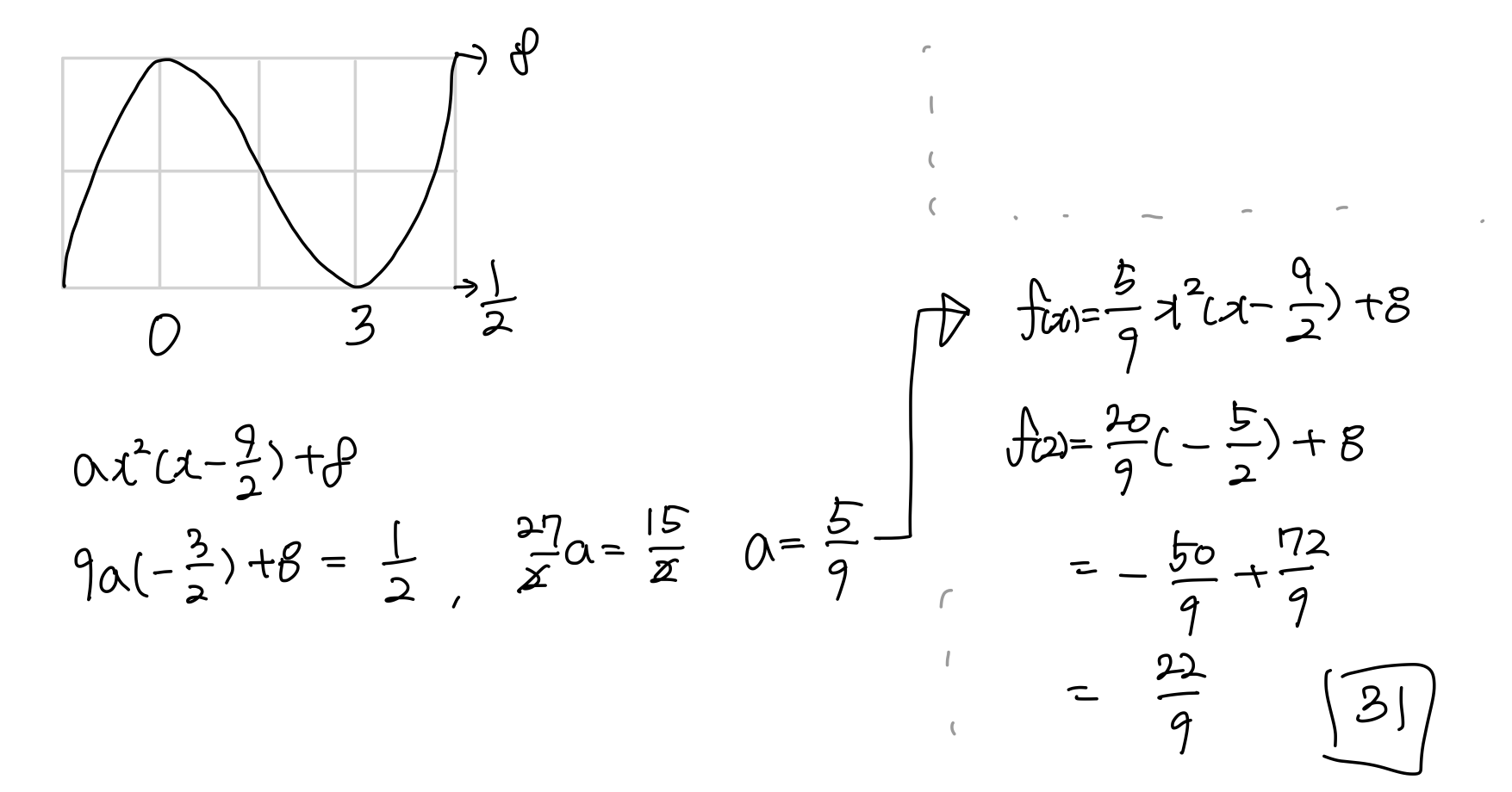 2023학년도 대학수학능력시험 수학 미적분 30번 풀이 4
2024학년도 대학수학능력시험 대비용