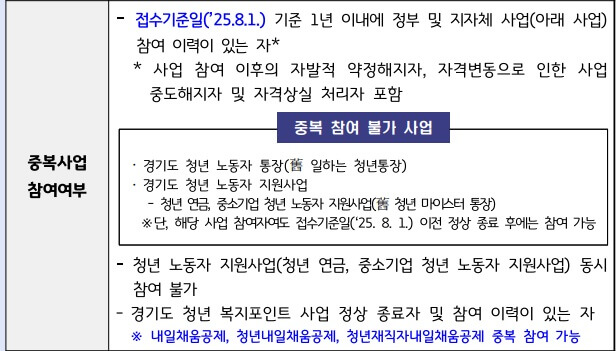경기도 청년 복지포인트 결과