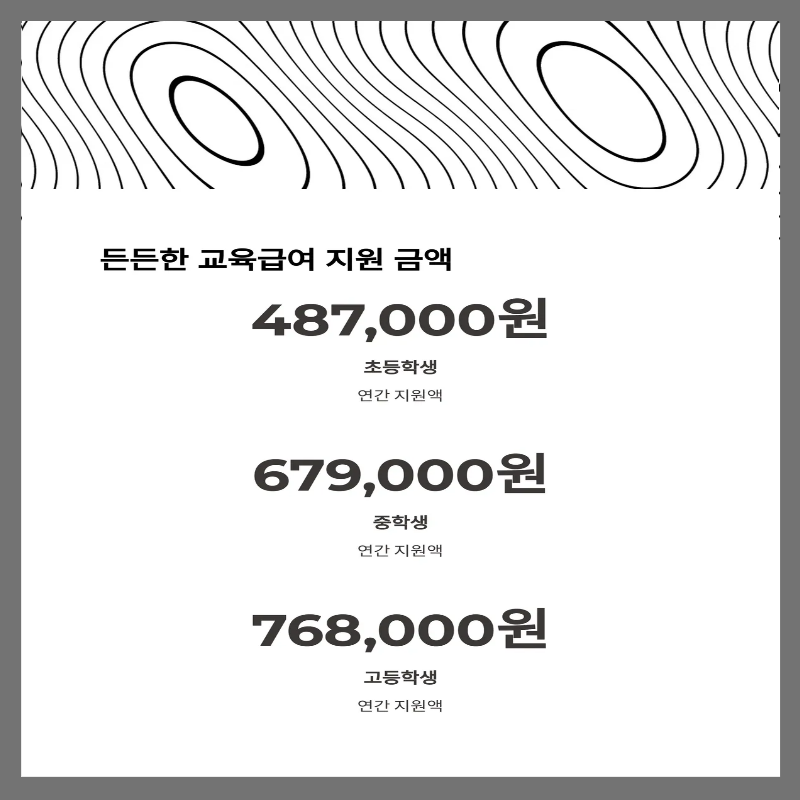 2025년 초중고 학생 교육급여 교육비 신청 방법과 지원금