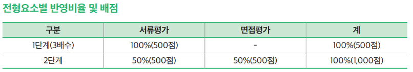 2025 서울시립대 기회균형전형 몇 배수