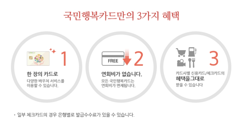 국민행복카드 발급 기준