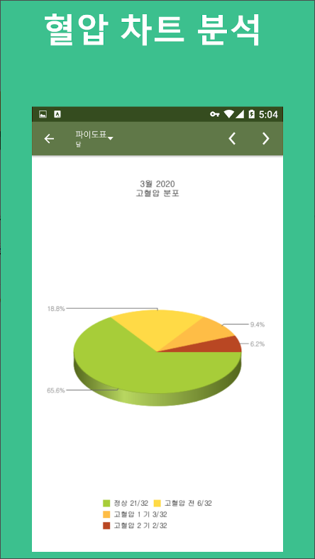 혈압 추적기 어플, 혈압을 기록하고 관리하기, 혈압 추세 보기