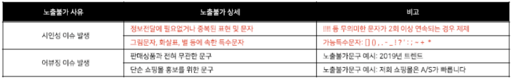 분류별 노출불가 기준