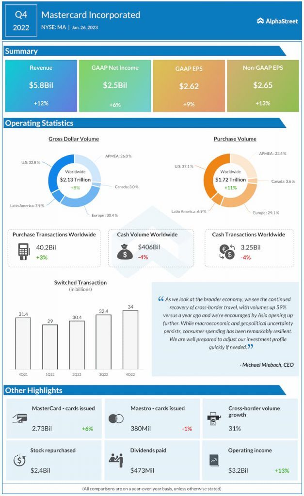 마스터카드-실적발표