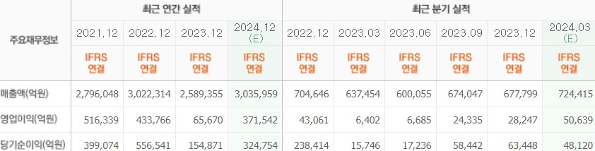 삼성전자실적