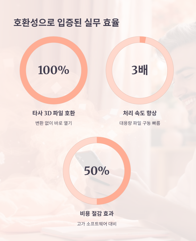 ZW3D 실사용 7년차 기업들의 리얼 후기 분석