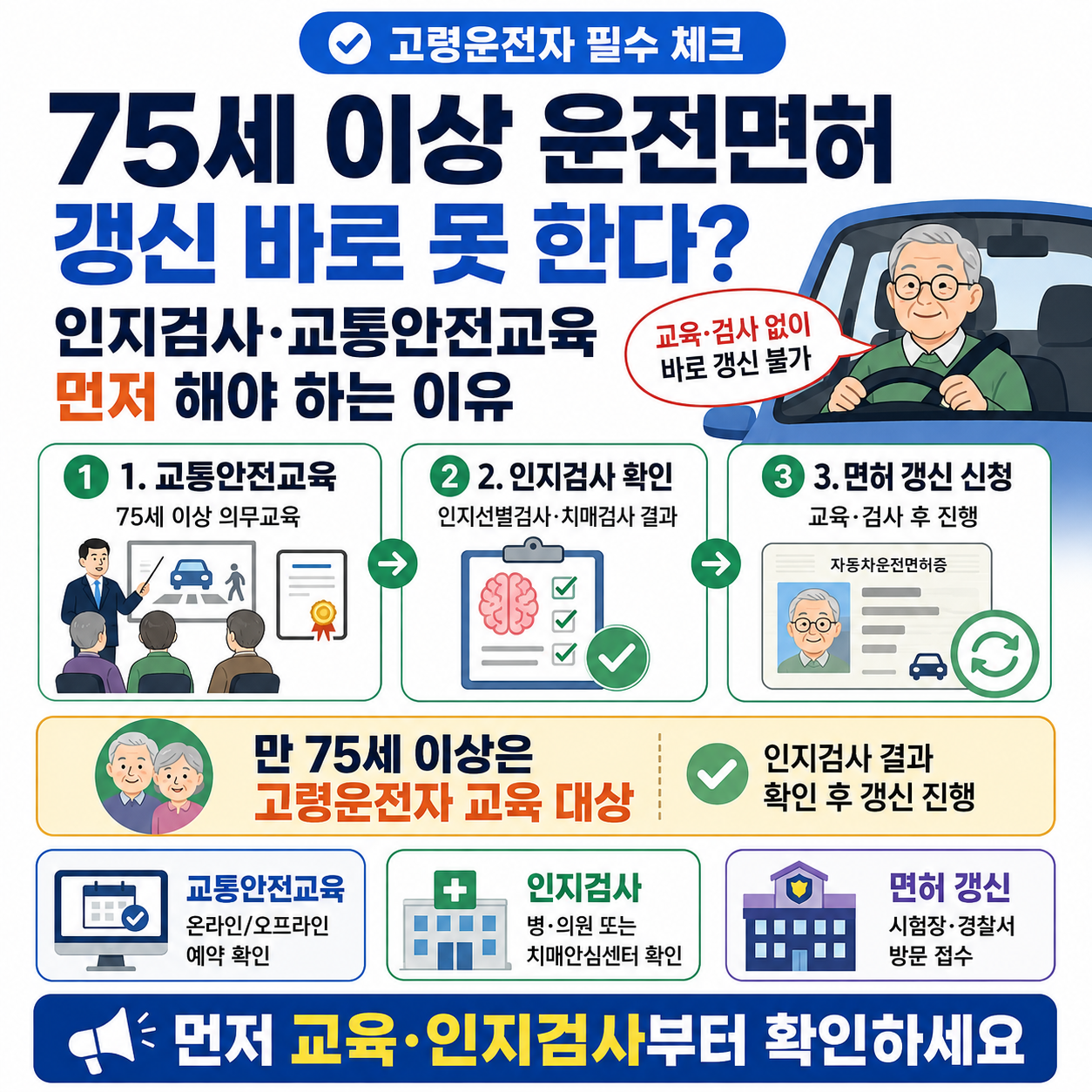 75세 이상 운전면허 갱신 바로 못 한다? 인지검사&middot;교통안전교육 먼저 해야 하는 이유