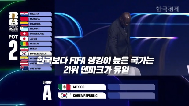 2026 북중미 월드컵 조편성&middot;조추첨 결과