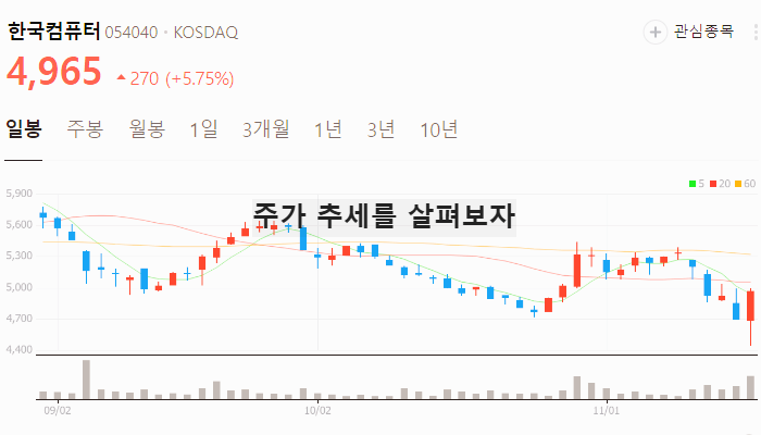 김경수 관련주 대장주 테마주 수혜주 TOP5