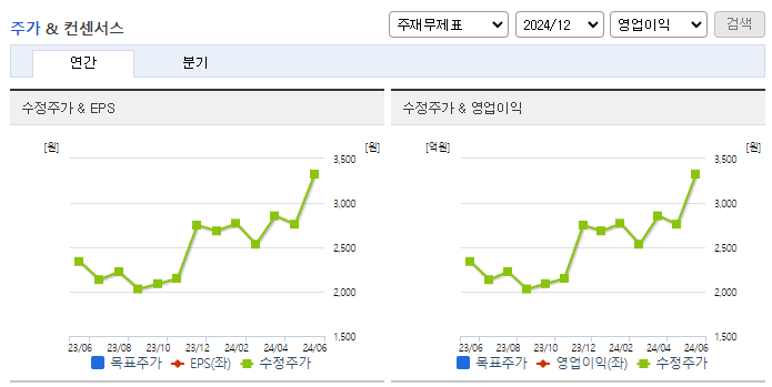 아주IB투자_컨센서스