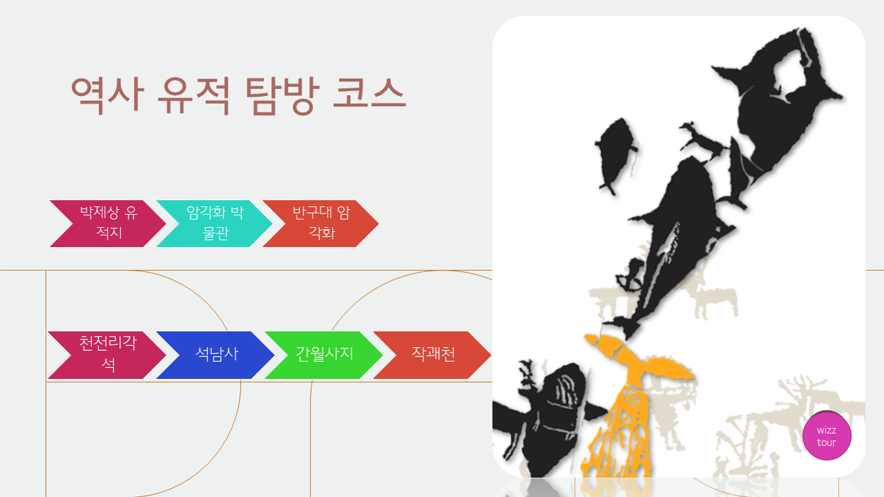 울산 역사 테마 여행코스 안내