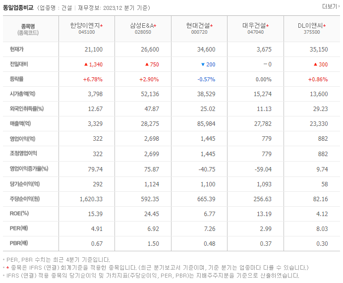 한양이엔지_동종업비교자료