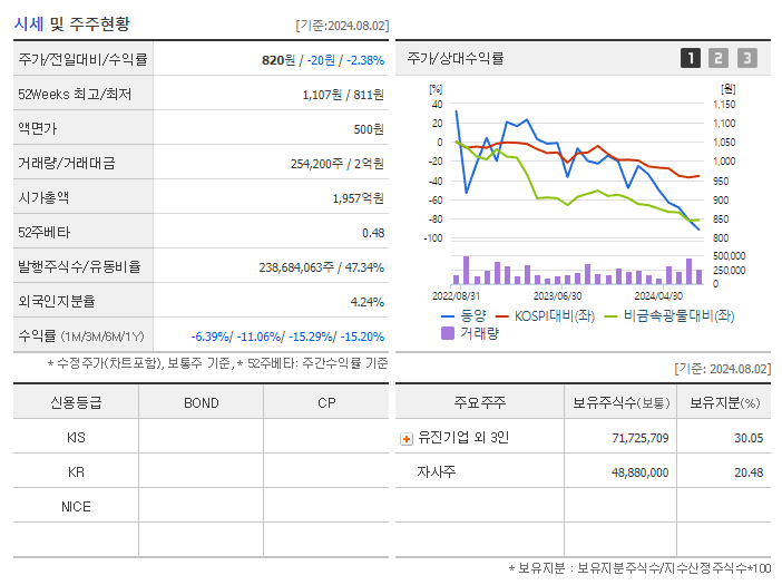 동양_기업개요