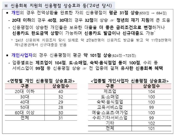연체기록-삭제가-신용점수에-미치는-영향