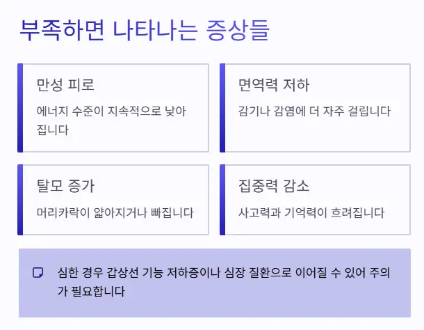 부족 증상들