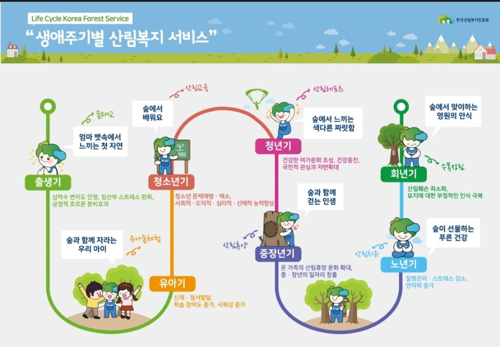 나무의사-자격-준비하기