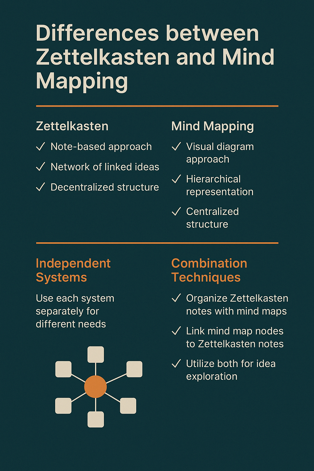 아날로그 Zettelkasten vs 디지털 Zettelkasten 장단점 분석