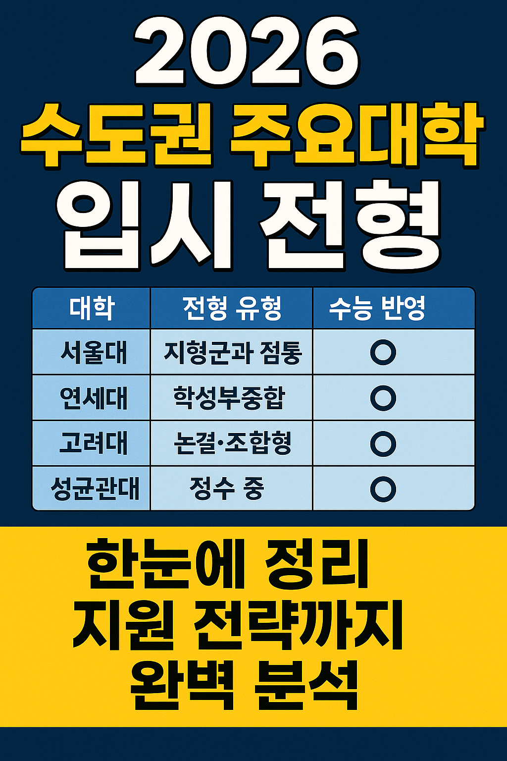 2026 수도권 주요대학 입시 전형, 한눈에 정리! 지원 전략까지 완벽 분석