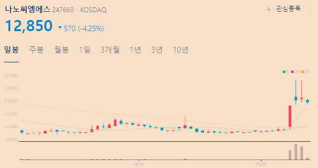 전력반도체 관련주 대장주 TOP4(SIC GaN)