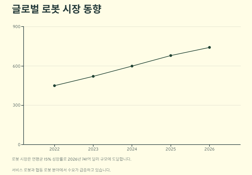 로봇 관련주 대장주: 산업분석 및 투자 전략