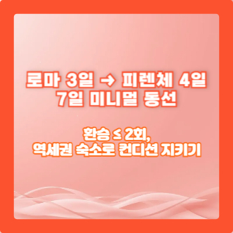로마 3일 → 피렌체 4일 7일 미니멀 동선｜환승 ≤ 2회, 역세권 숙소로 컨디션 지키기