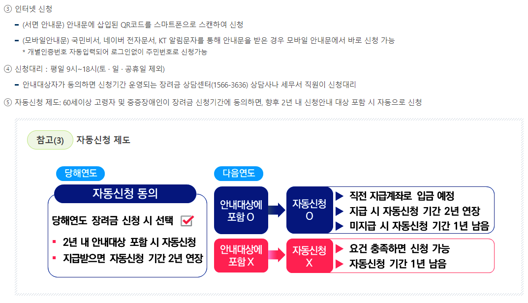 근로장려금 신청방법