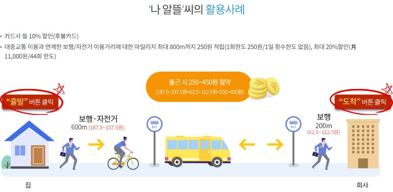 대중교통 요금인상과 할인방법