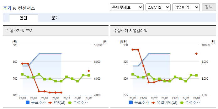 디지털대성_컨센서스