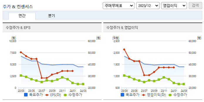 SGC에너지_컨센서스