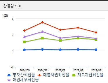 두산에너빌리티 주가 활동성