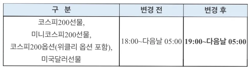 수능일 주식시장 개장 시간 EUREX연계시장 야간시장