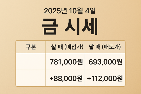 금시세 썸네일