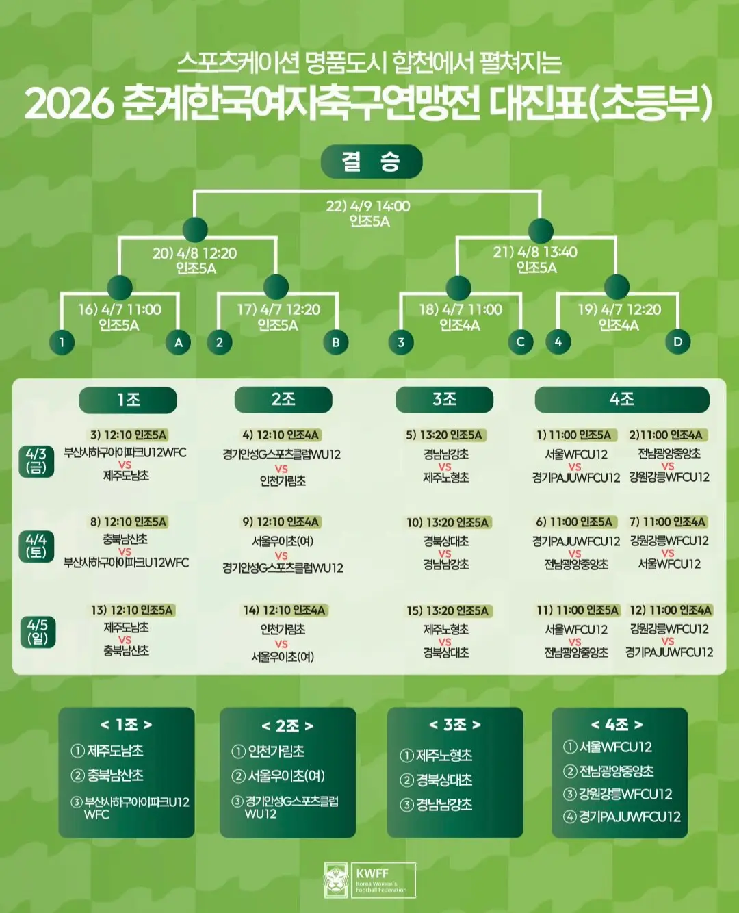 2026 춘계 한국 여자 축구 연맹전 대진표(조 편성 및 경기 일정, 4월 3일 ~ 4월 14일)