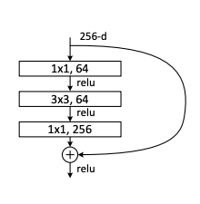 residual