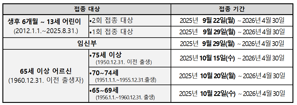 독감 예방접종 무료접종 대상 및 날짜
