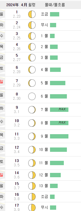 물때 제부도