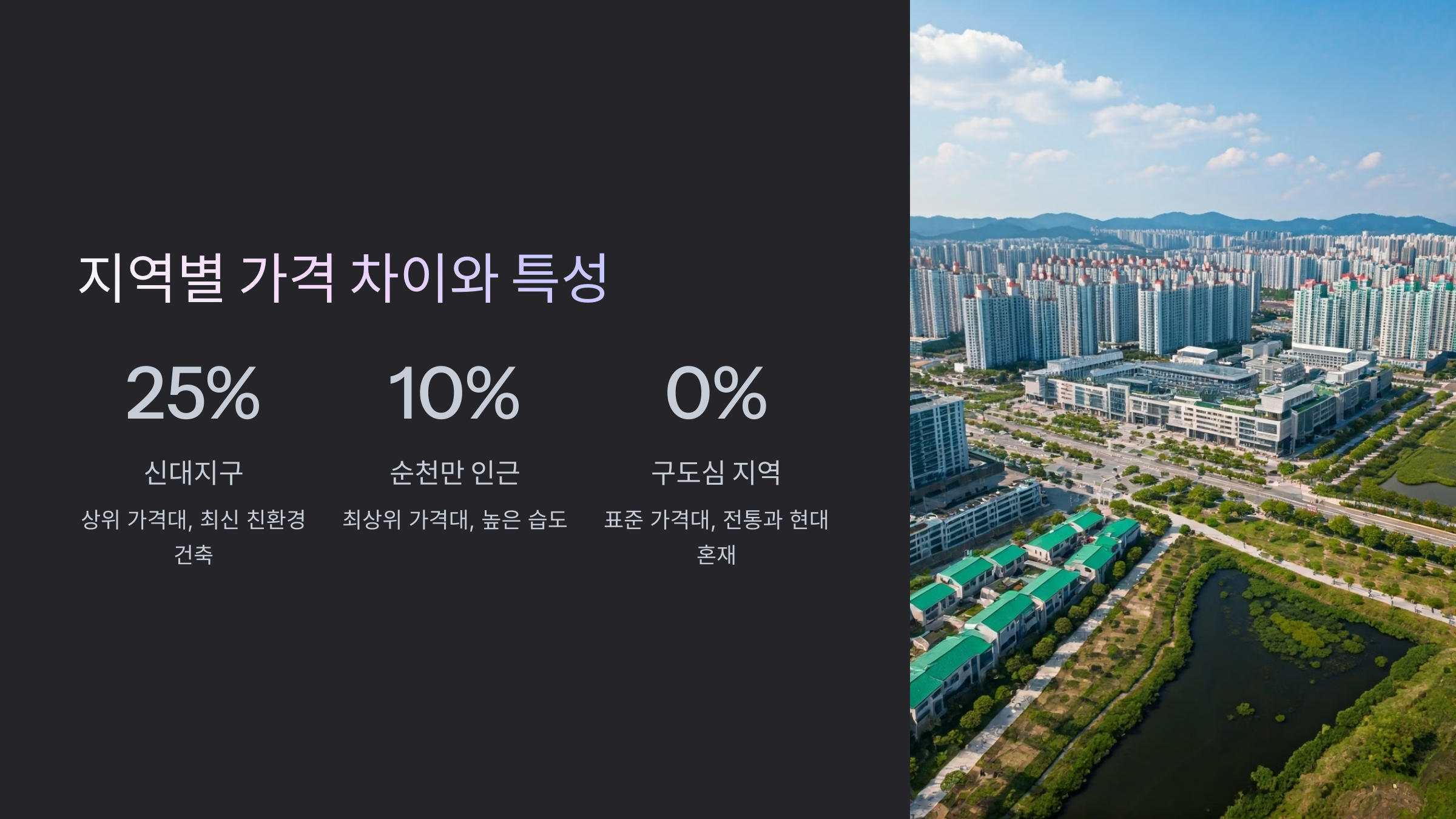 순천 입주청소 지역별 가격 차이