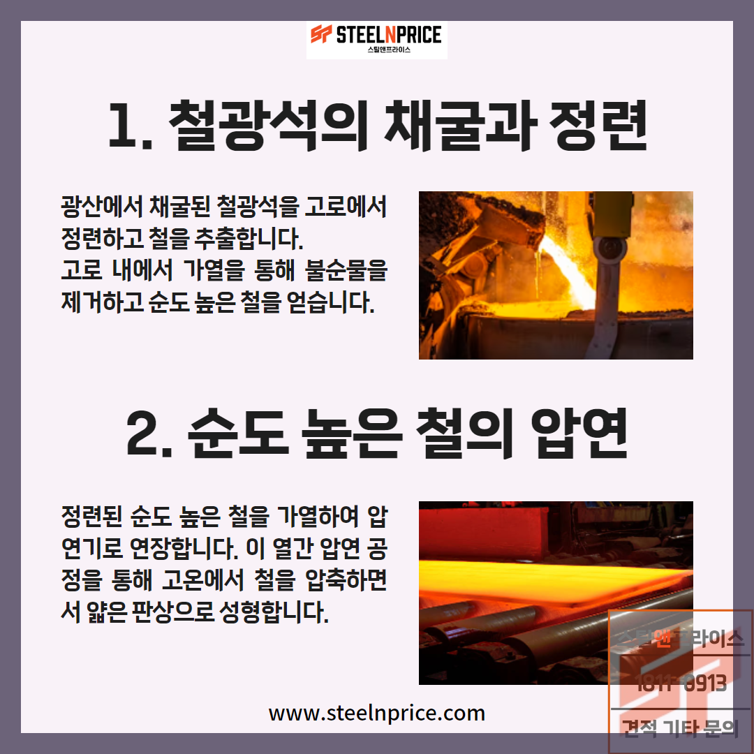 철판 재조시 채굴, 정련