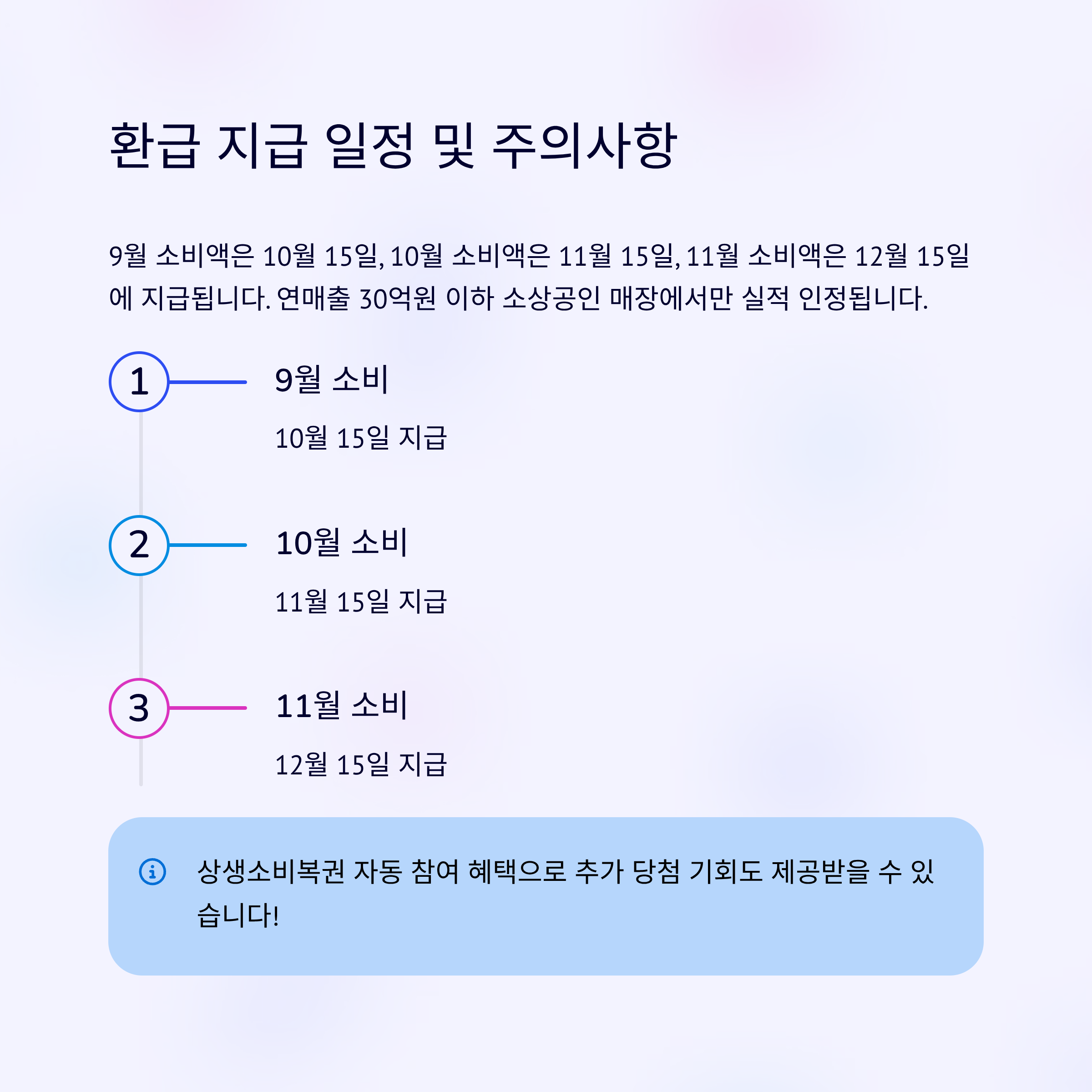 환급 지급 일정 정확히 확인하기