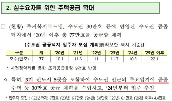국토교통부 공고문
