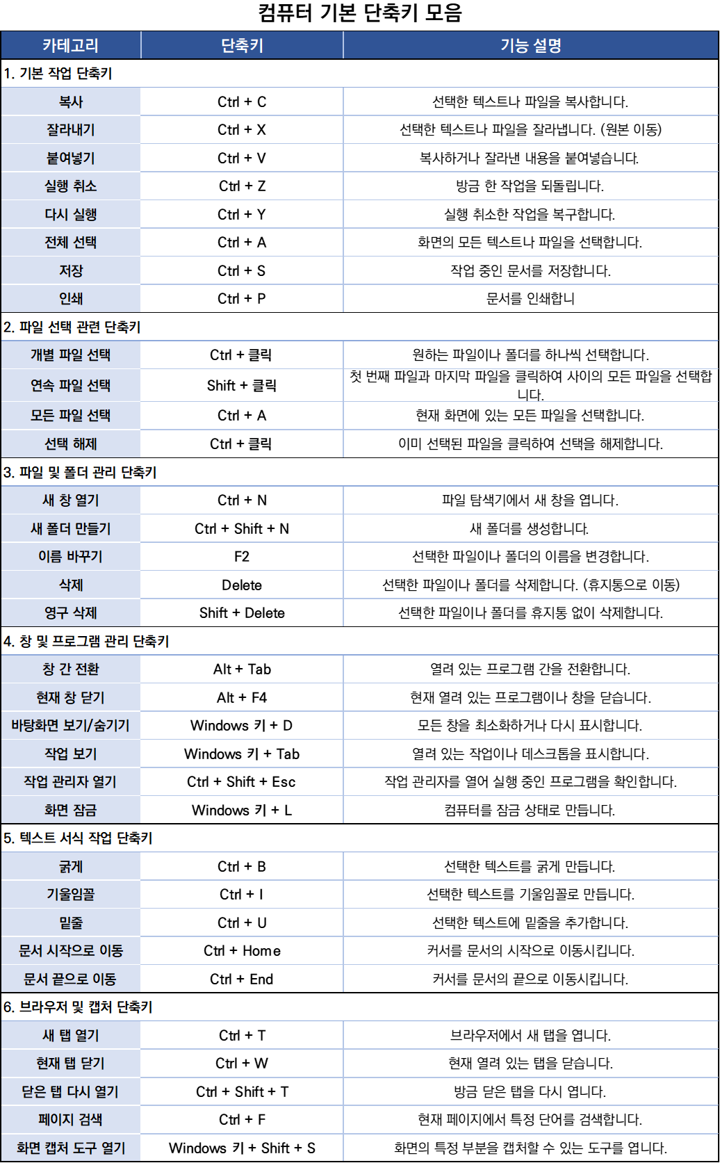 컴퓨터 필수 단축키 다운로드