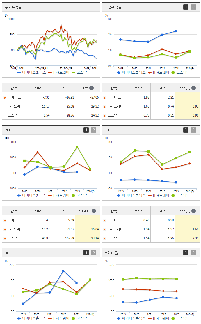 아이디스홀딩스_섹터분석