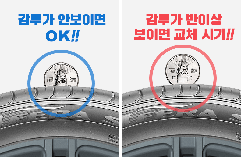 마모 타이어-백원 동전으로 확인