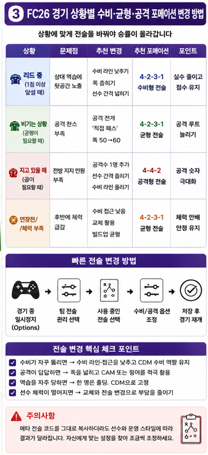 FC26 경기 상황별 수비 균형 공격 포메이션 변경 방법