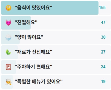 정선막국수-후기