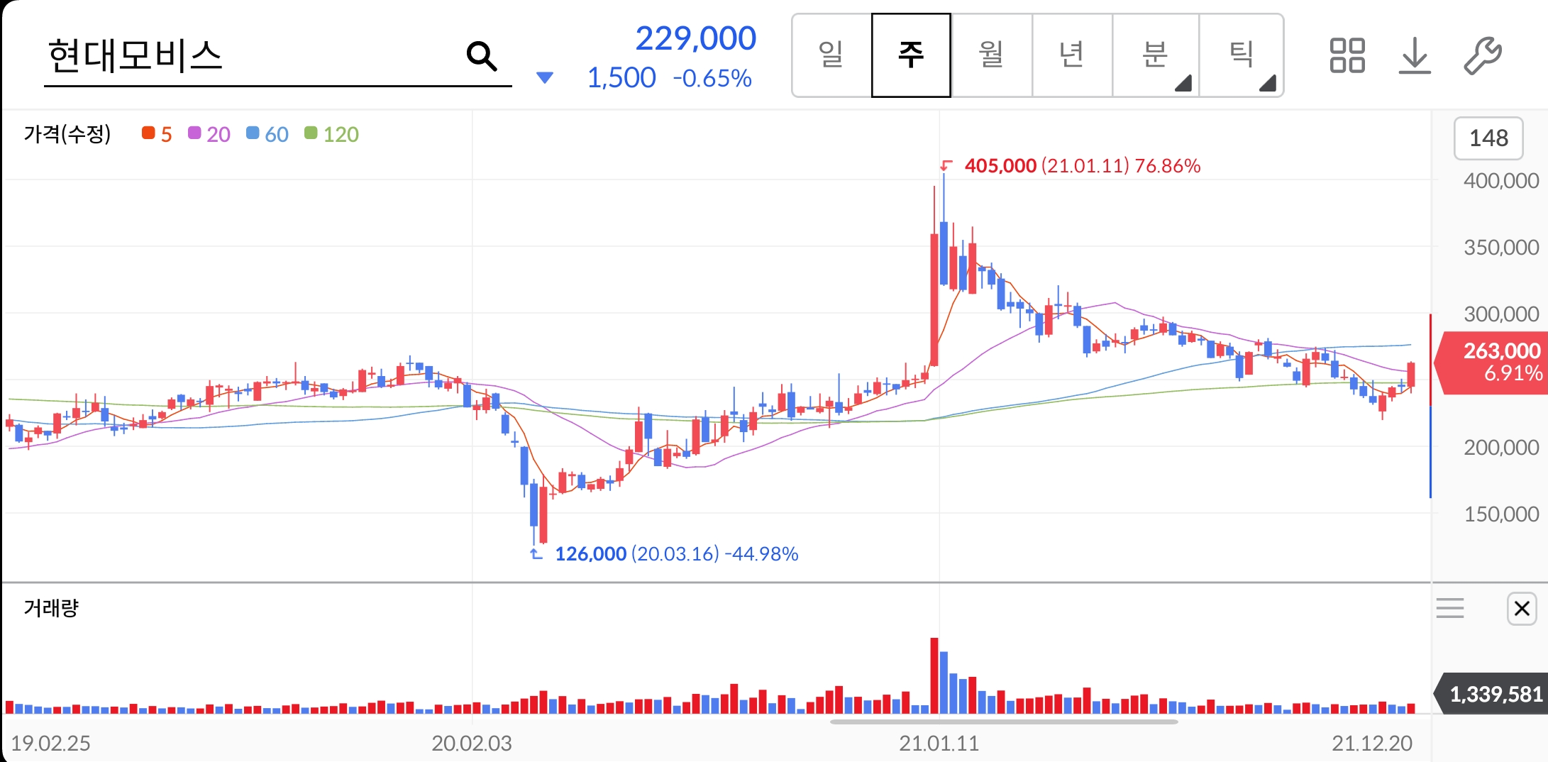 현대모비스-주가-전망-배당금-알아보기